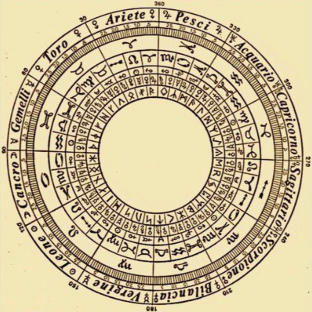 Quadro Astrologico & Dintorni