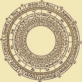 Quadro Astrologico & Dintorni